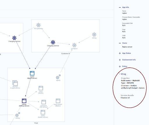 在Portshift的JFrog信息