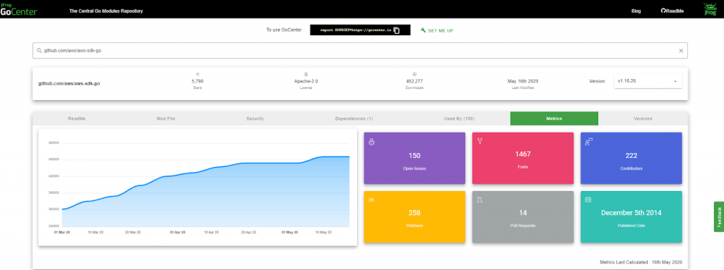 GoCenter Go模块指标截图
