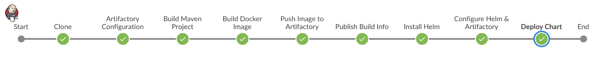 Jenkins Pipeline示例