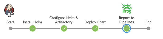 触发一个新的部署