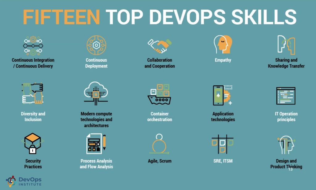 15个顶级DevOps技能