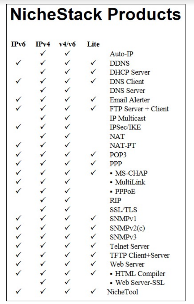 NicheStack协议支持