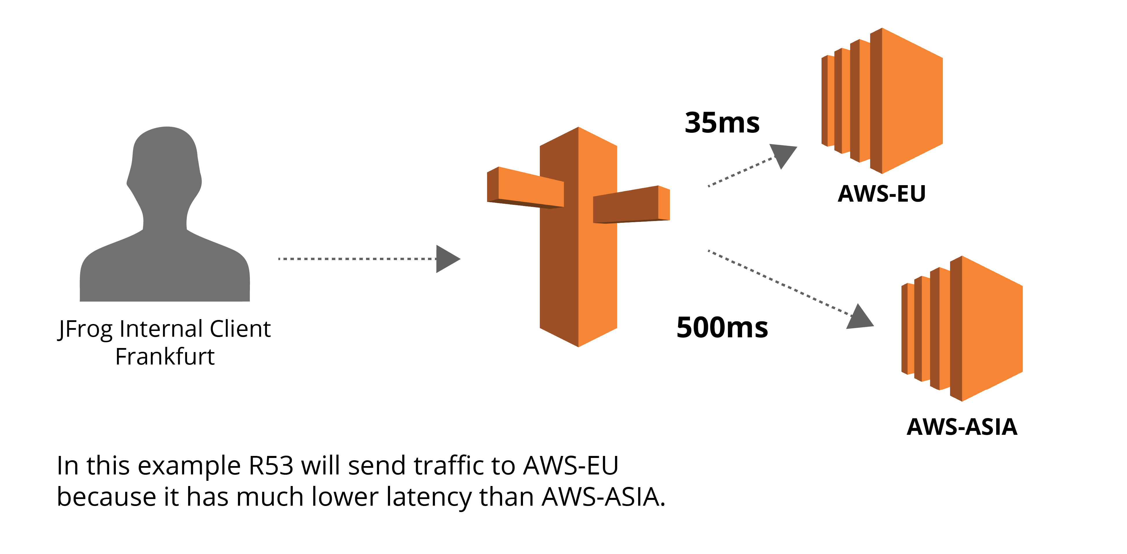 基于延迟的记录
