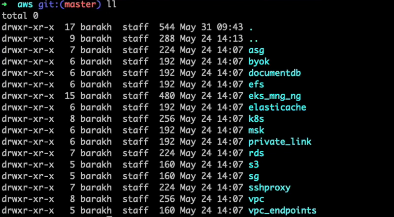 将地形模块发布到Artifactory