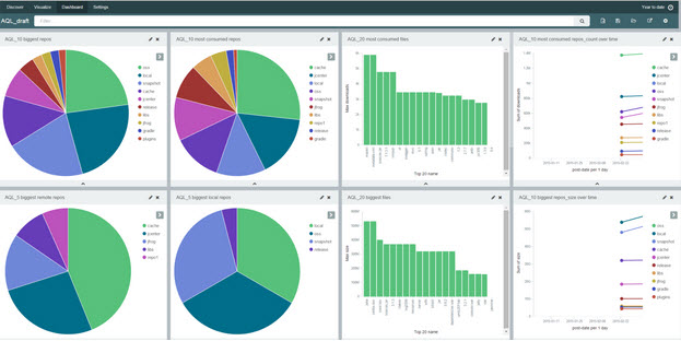 由AQL填充的仪表板