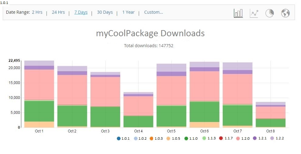 myCoolPackage每周下载UI统计数据
