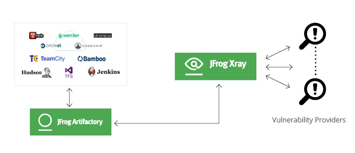 任务控制REST API