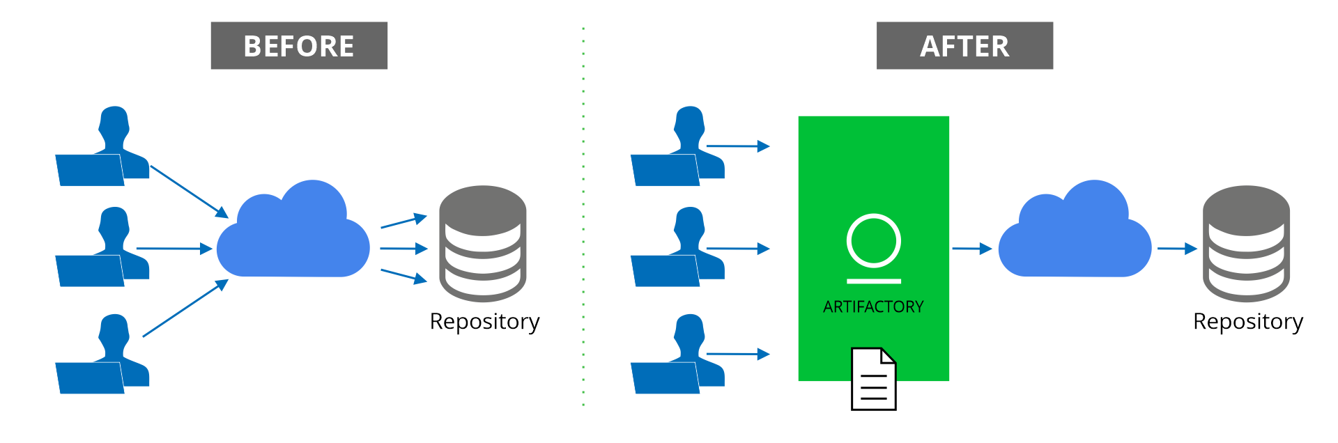 访问远程资源2022世界杯阿根廷预选赛赛程