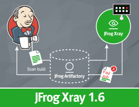 JFrog Xray CI/CD集成保证您的构建安全