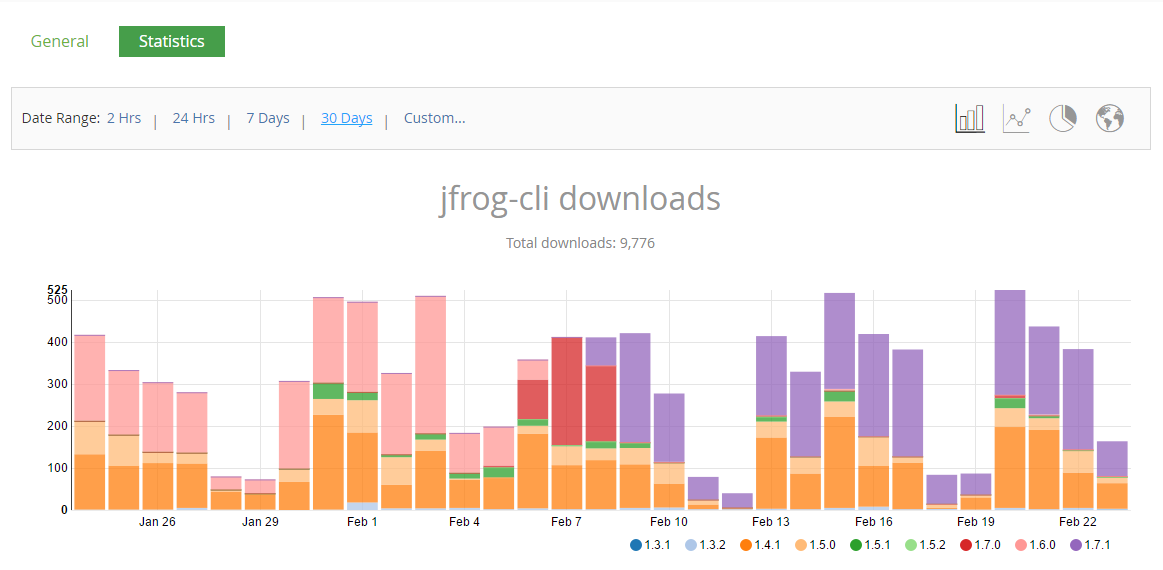 jfrog-cli下载