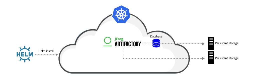 Kubernetes中的单个工件