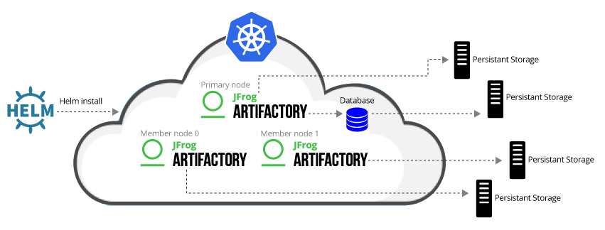 Kubernetes中的人工