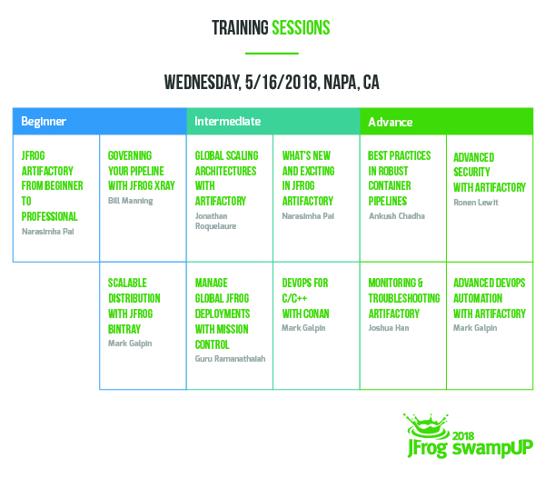 swampUP 2018培训课程