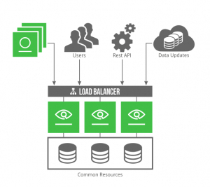 JFrog XRay高可用性