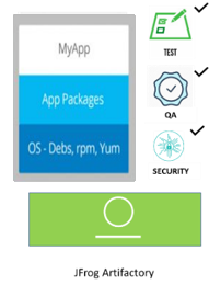 Docker Image DevOps管道