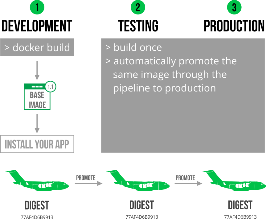 DevOps比火箭科学还难