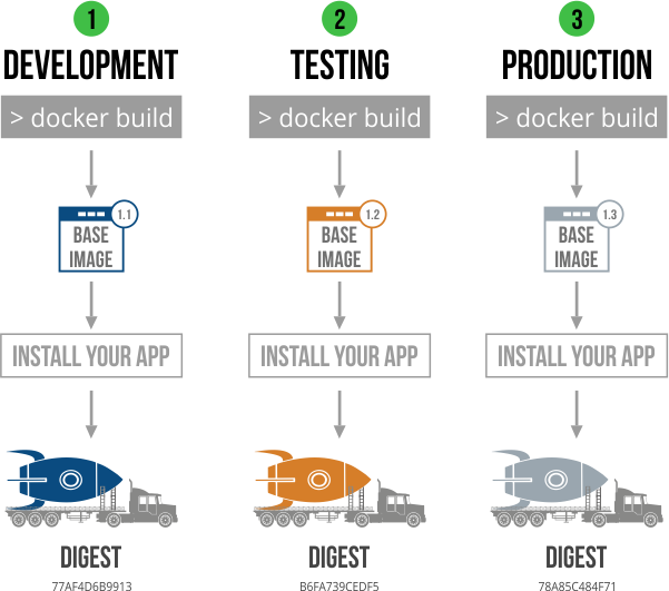 DevOps比火箭科学还难
