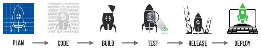 DevOps比火箭科学还难