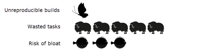 这是一个美妙的DevOps生活- JFrog Artifactory