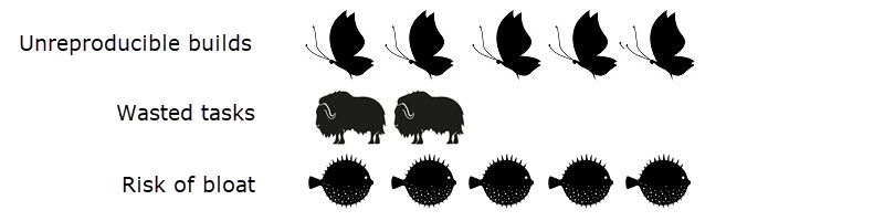 这是一个美妙的DevOps生活- JFrog Artifactory