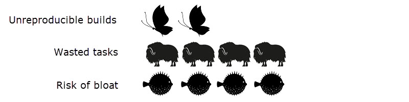 这是一个美妙的DevOps生活- JFrog Artifactory