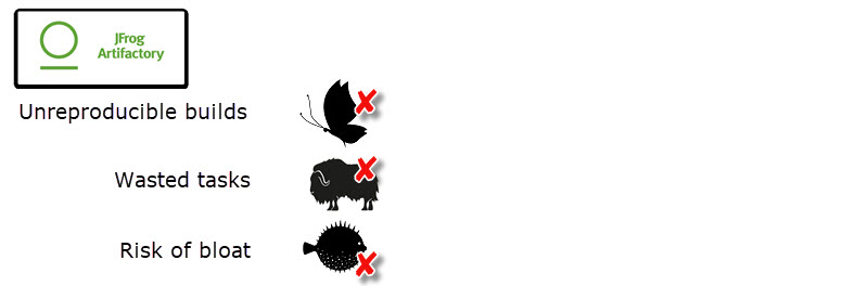 这是一个美妙的DevOps生活- JFrog Artifactory