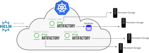 K8S中可靠稳定的HA环境