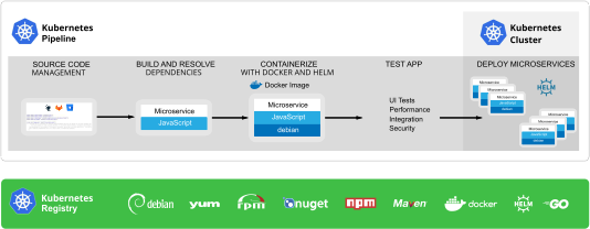 Artifactory作为K8S注册表