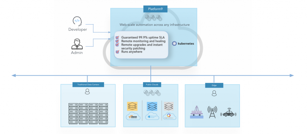 管理的Kubernetes服务消除了操作的复杂性