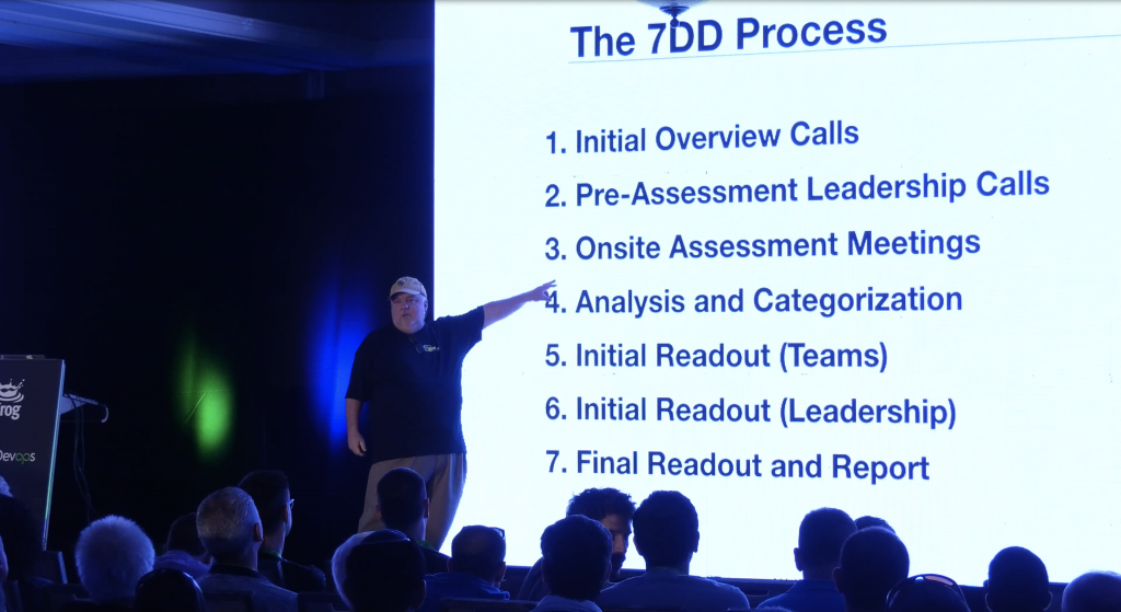 约翰·威利斯在Yalla DevOps 2019