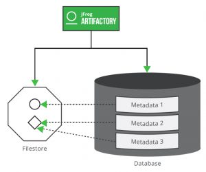 StorageWP_checksum_based_storage