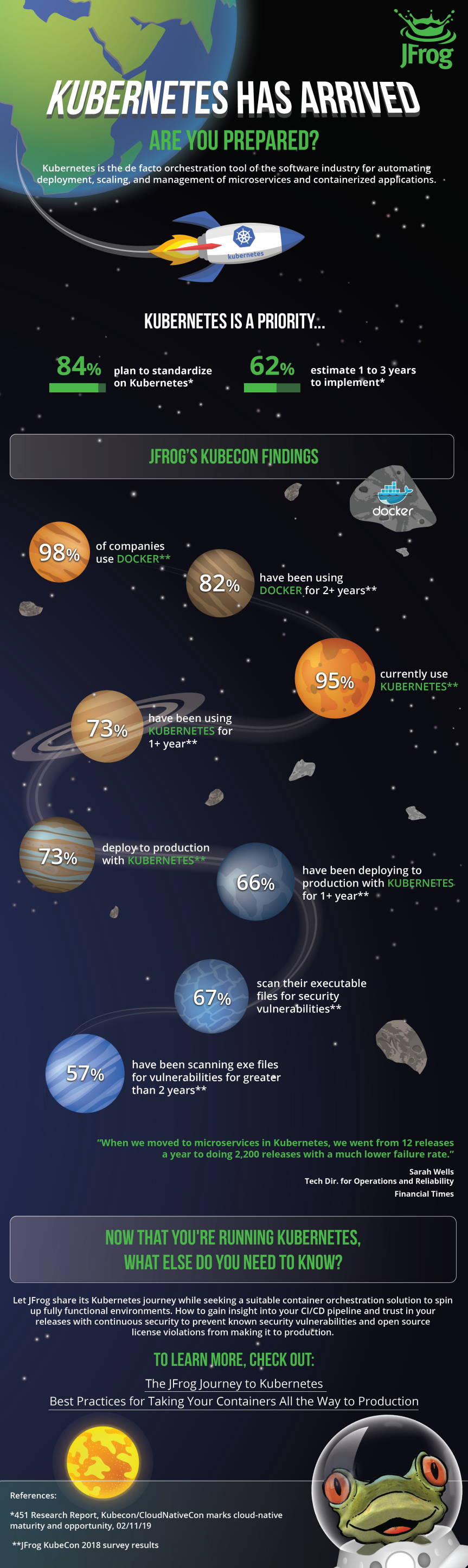 Kubernetes信息图表