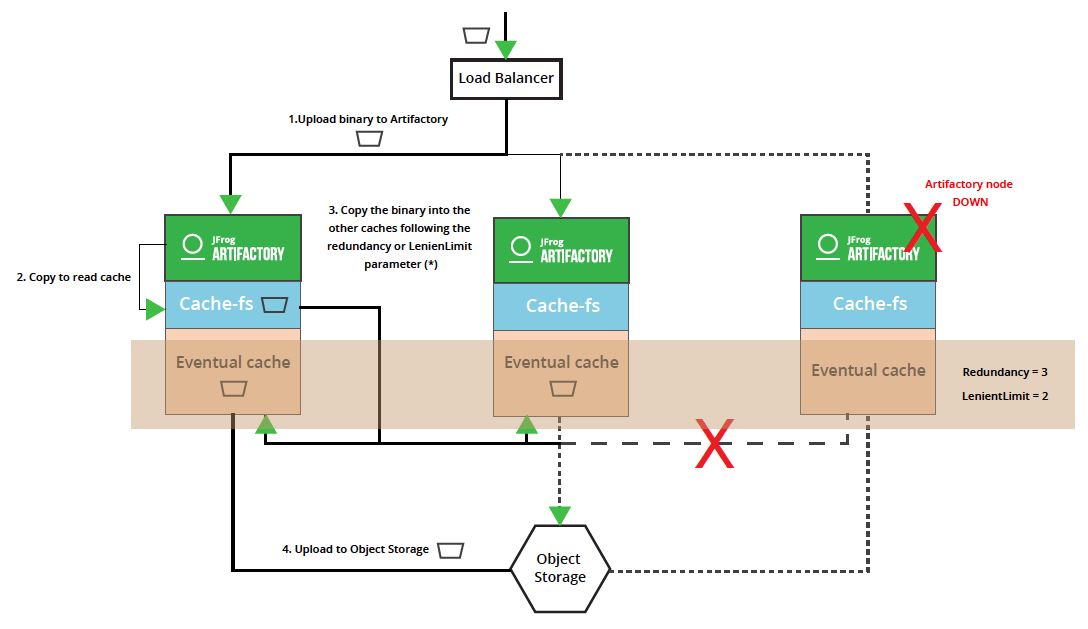 存储WP对象存储