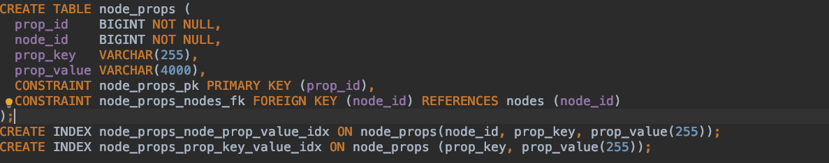 每个工件的总属性