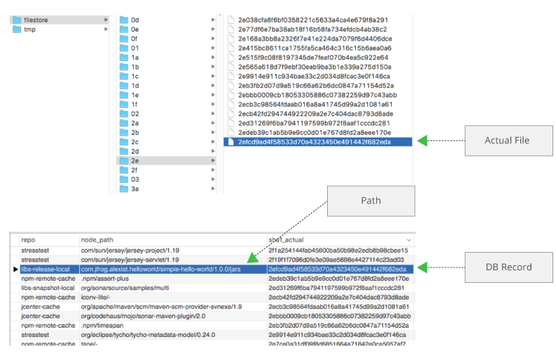 人工利用基于校验和的存储