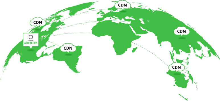 JFrog Artifactory CDN