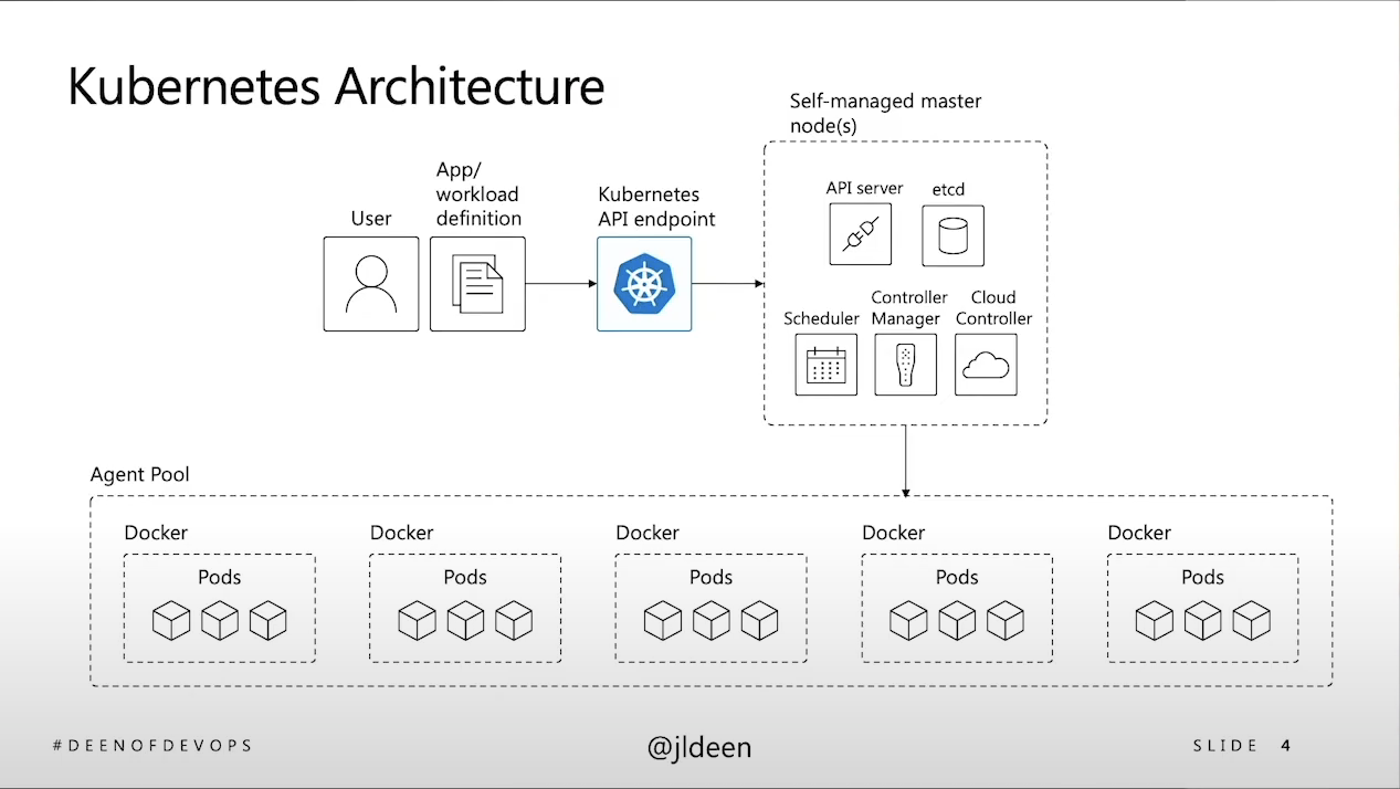 Kubernetes遇到真实世界的K8S架构