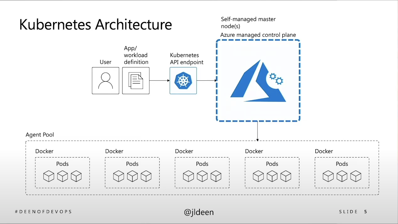 Kubernetes遇到真实世界的K8s架构