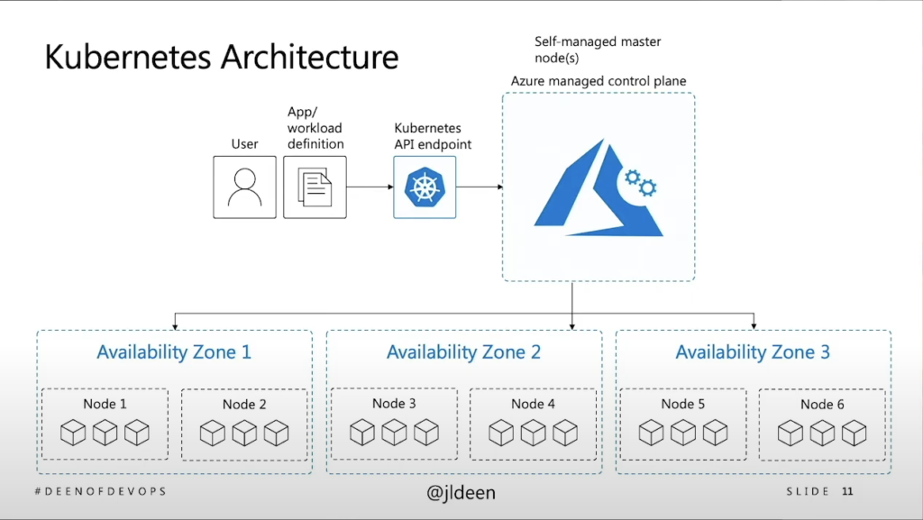 Kubernetes遇到真实世界的K8s架构