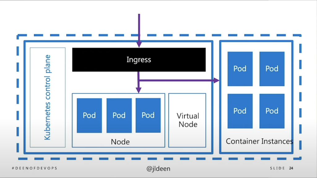 Kubernetes遇到真实世界的无服务器