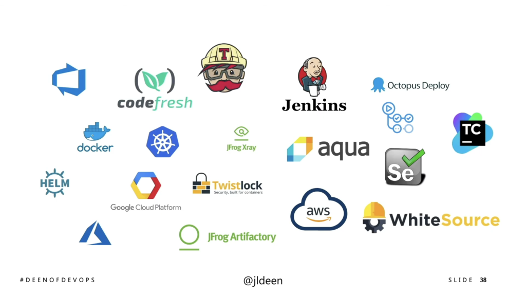 Kubernetes与现实世界相遇_获得DevOps的信心