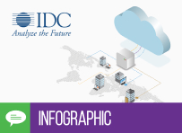 IDC信息图:加速可信软件分发，无处不在