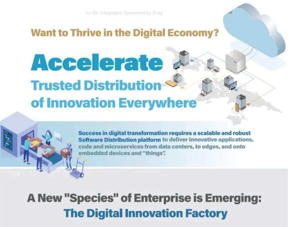 IDC软件分布信息图截图