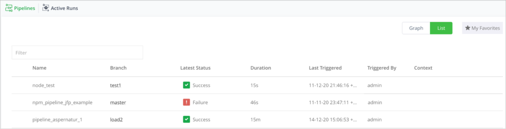 并发的ci/cd管道
