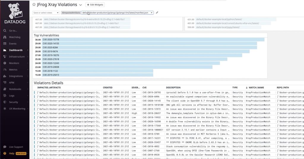 JFrog x射线违规在DataDog仪表板