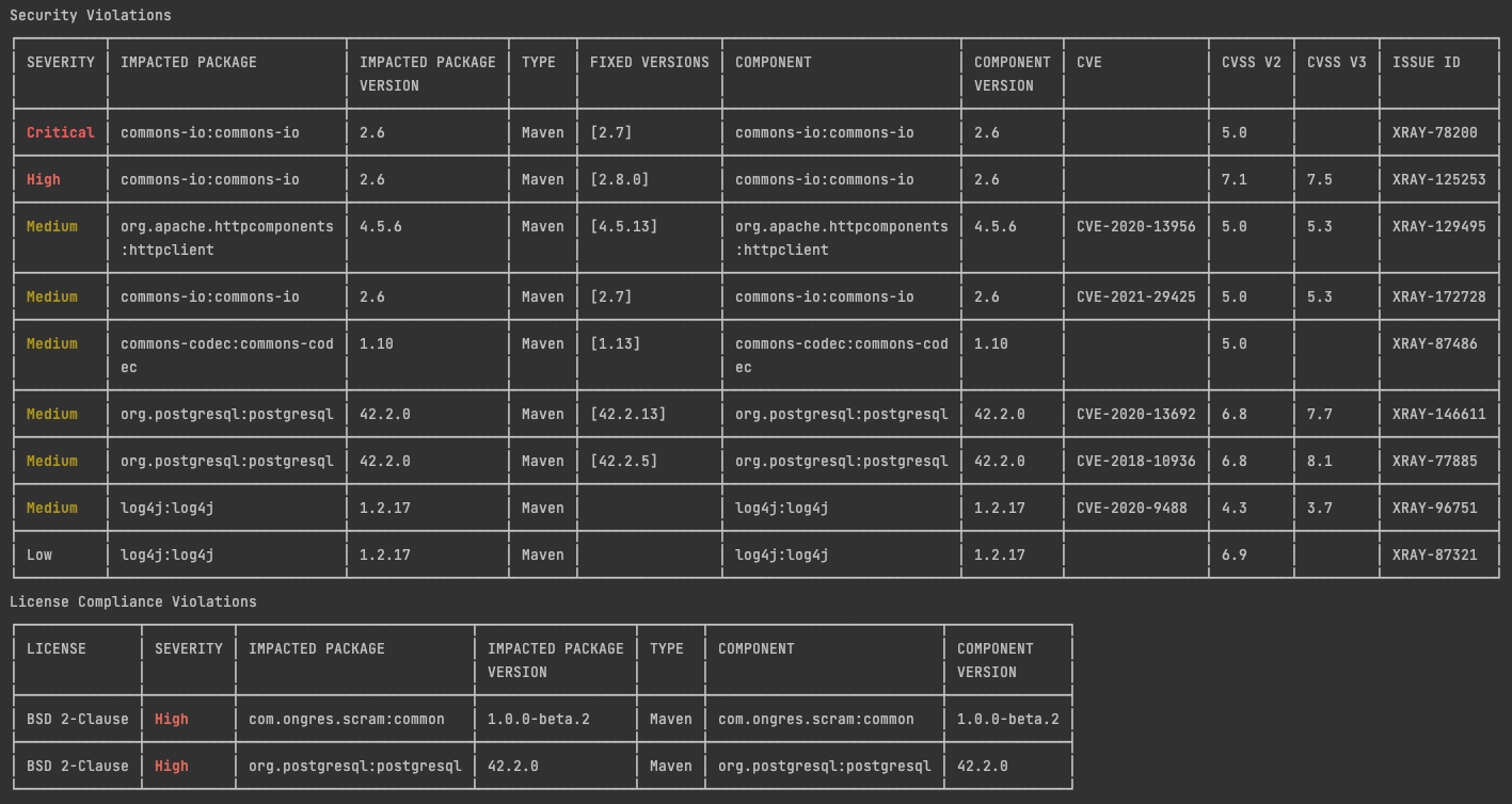 扫描结果-漏洞数据