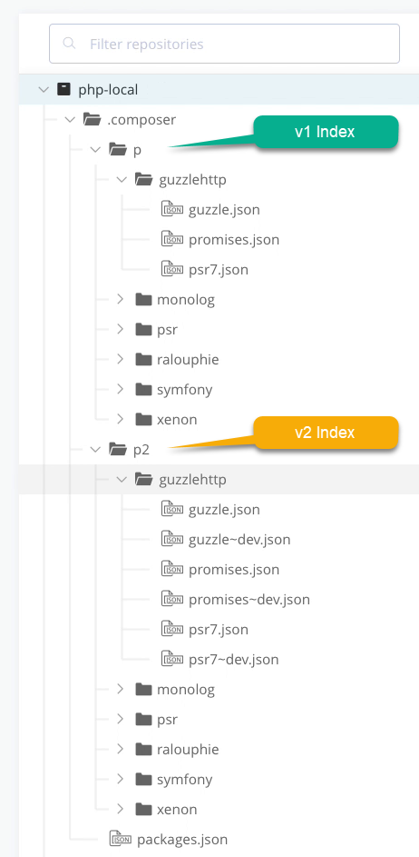 PHP Composer v1和v2