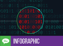 信息图- DevSecOps的5个快速胜利