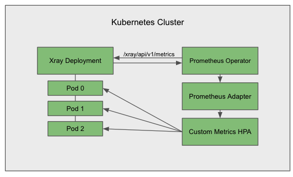 Kubernetes集群